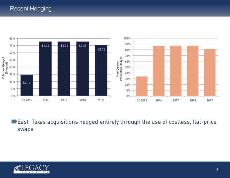 January 2016 Investor Presentation – Legacy Reserves Lp – slide 4