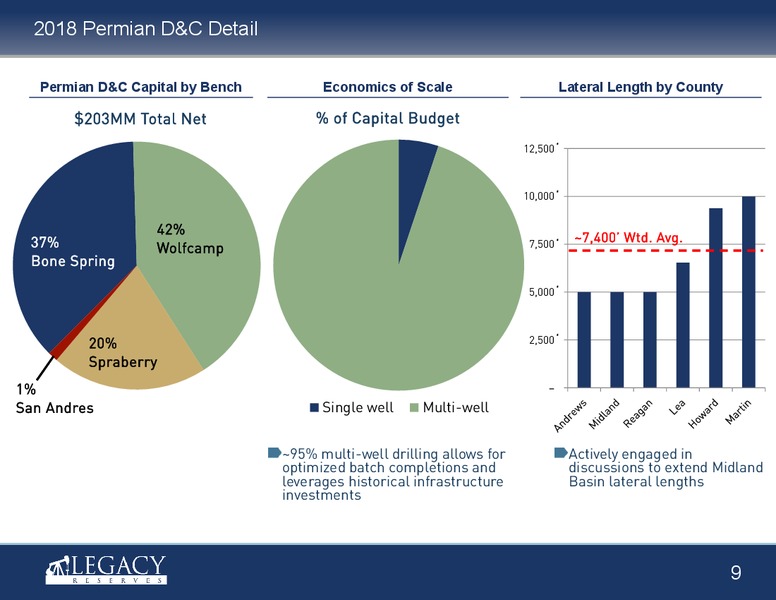 4Q 2017 Earnings Presentation – Legacy Reserves Lp – slide 8