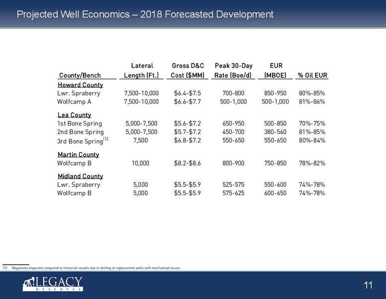4Q 2017 Earnings Presentation – Legacy Reserves Lp – slide 10