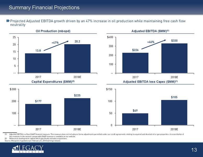 4Q 2017 Earnings Presentation – Legacy Reserves Lp – slide 12