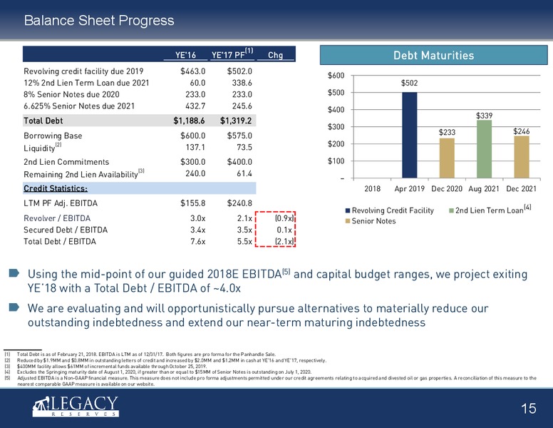 4Q 2017 Earnings Presentation – Legacy Reserves Lp – slide 14