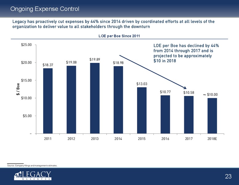 4Q 2017 Earnings Presentation – Legacy Reserves Lp – slide 22