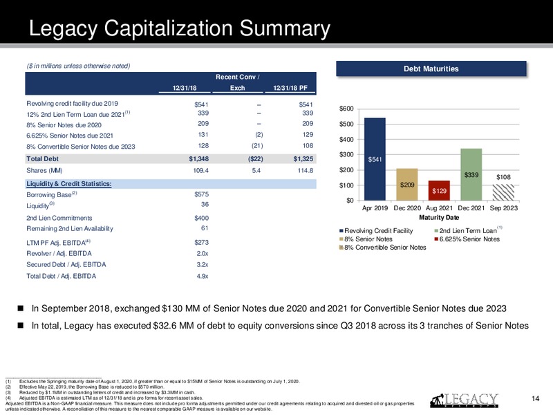 March 2019 Corporate Update – Legacy Reserves Lp – slide 13