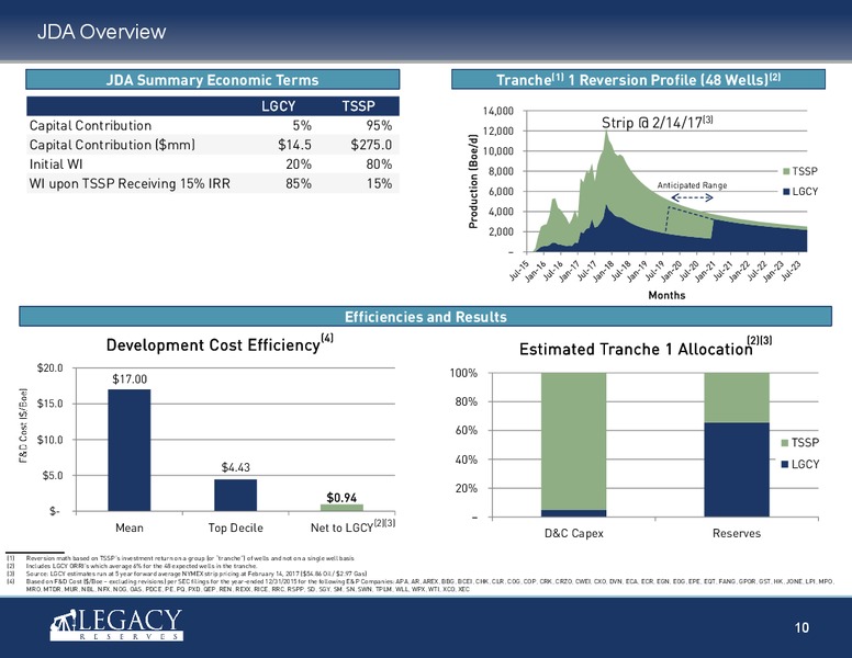 IPAA OGIS New York – Legacy Reserves Lp – slide 9