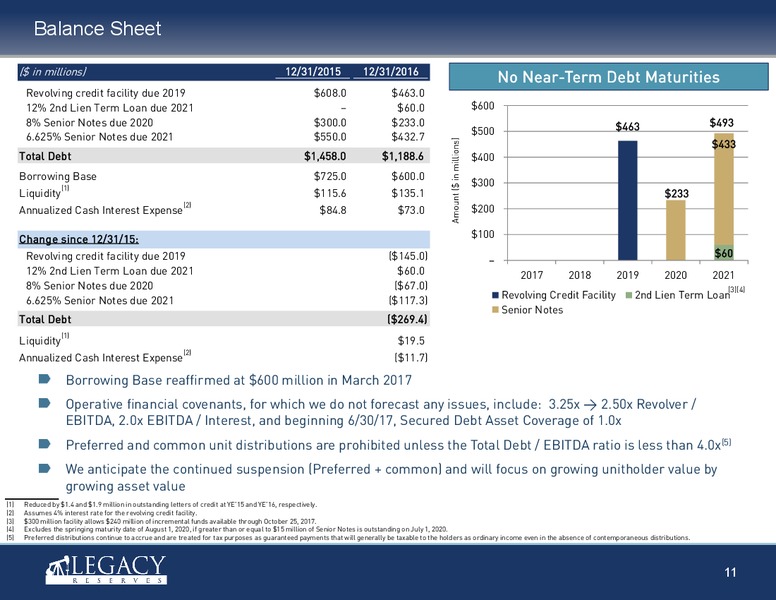 IPAA OGIS New York – Legacy Reserves Lp – slide 10