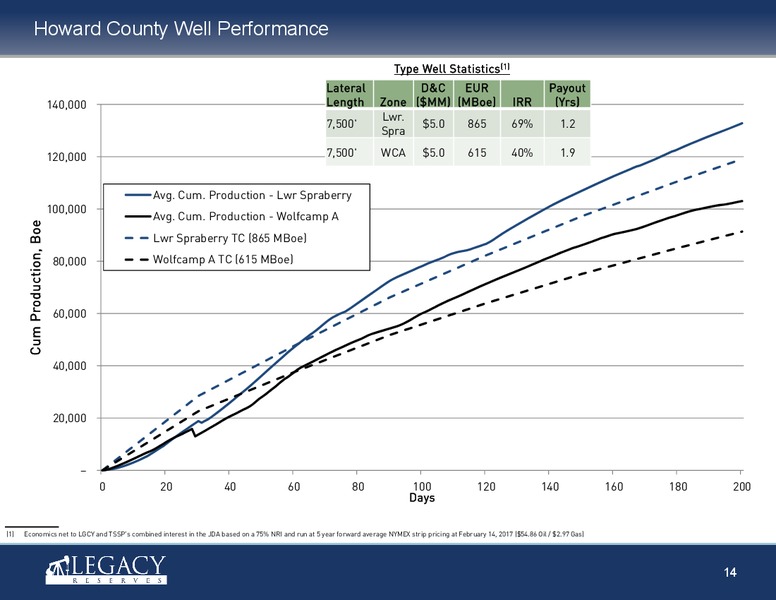 IPAA OGIS New York – Legacy Reserves Lp – slide 13