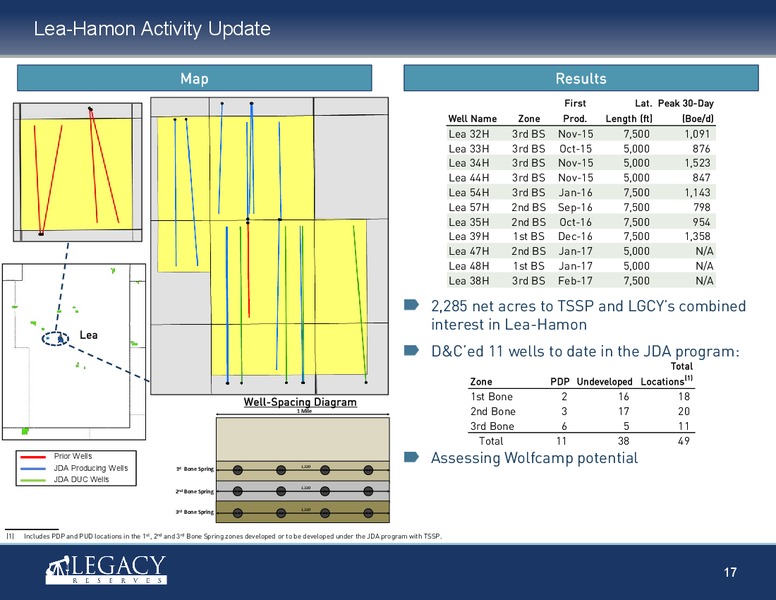 IPAA OGIS New York – Legacy Reserves Lp – slide 16