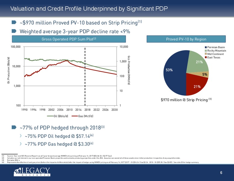 February 2017 Investor Presentation – Legacy Reserves Lp – slide 5