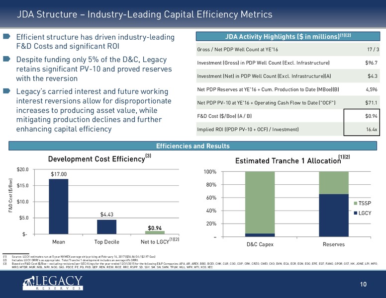 February 2017 Investor Presentation – Legacy Reserves Lp – slide 9
