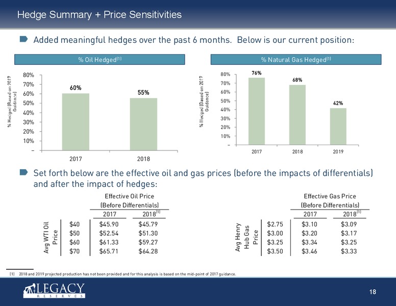 February 2017 Investor Presentation – Legacy Reserves Lp – slide 17