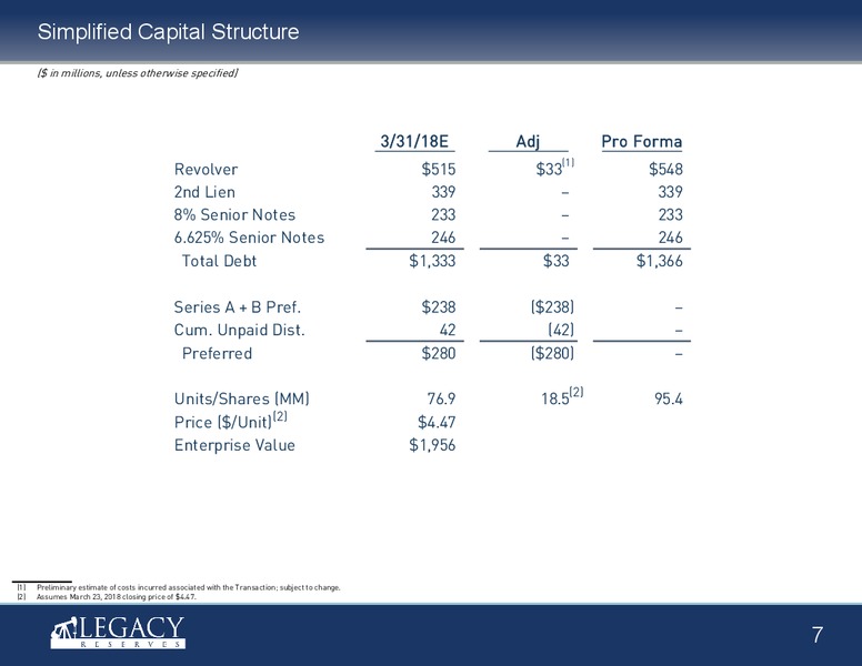 March 2018 Corporate Transition Presentation – Legacy Reserves Lp – slide 6