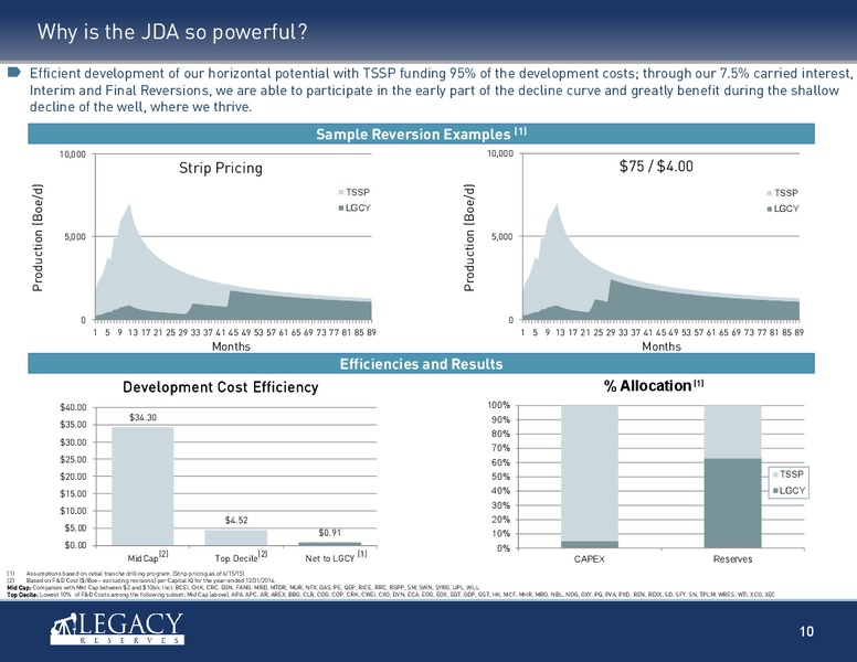 JULY 2015 OPERATIONS UPDATE – Legacy Reserves Lp – slide 9