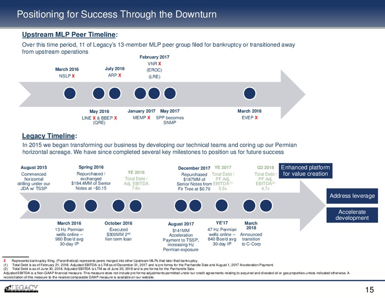 2Q 2018 Earnings Presenatation – Legacy Reserves Lp – slide 14
