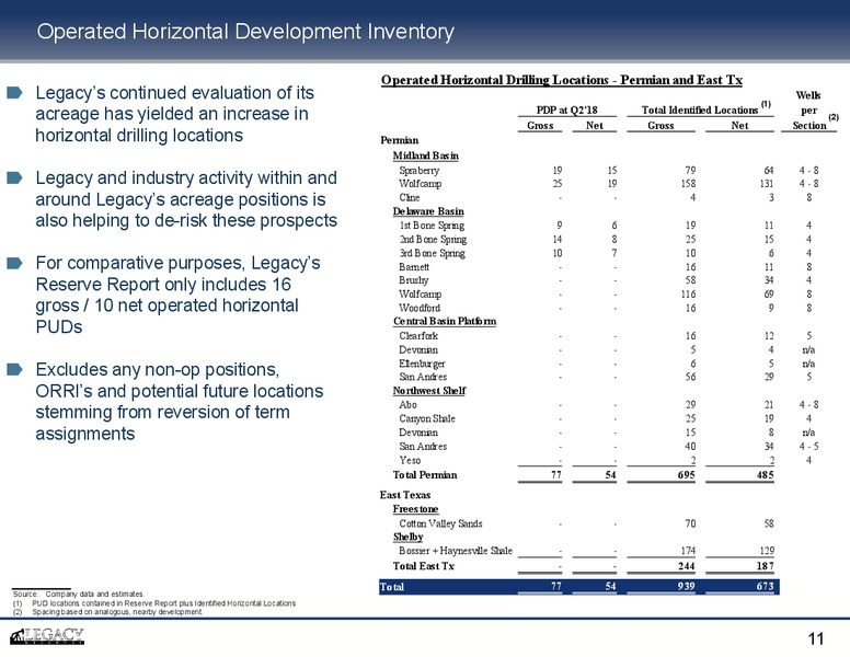 August 2018 EnerCom Conference – Legacy Reserves Lp – slide 10