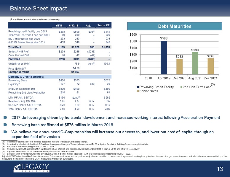 August 2018 EnerCom Conference – Legacy Reserves Lp – slide 12
