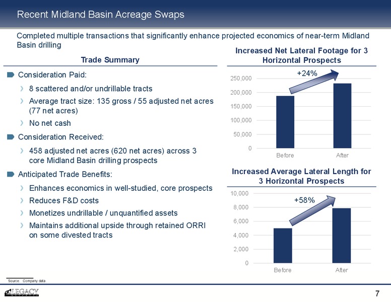 August 2018 Enercom Conference – Legacy Reserves Lp – slide 6