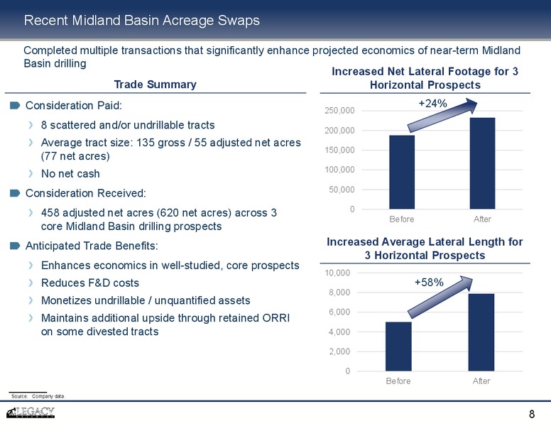 September 2018 Investor Presentation – Legacy Reserves Lp – slide 7