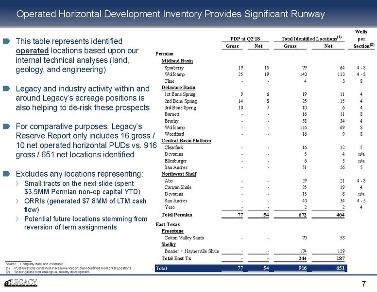 Bank of America Merrill Lynch Leveraged Finance Conference – Legacy Reserves Lp – slide 6