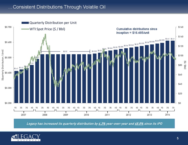 DECEMBER 2014 INVESTOR PRESENTATION – Legacy Reserves Lp – slide 4