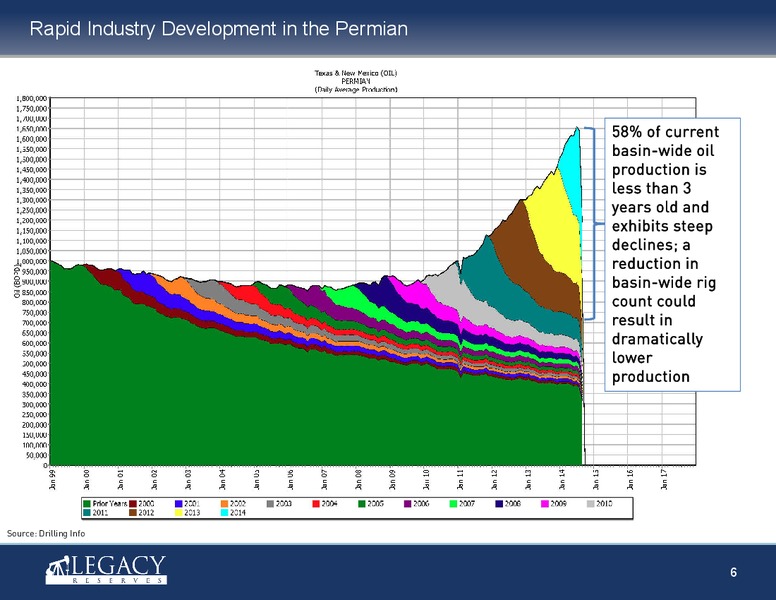 DECEMBER 2014 INVESTOR PRESENTATION – Legacy Reserves Lp – slide 5