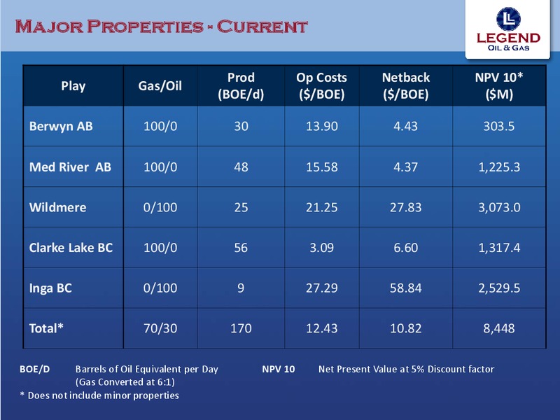 Investor Presentation – Legend Oil and Gas, Ltd. – slide 12