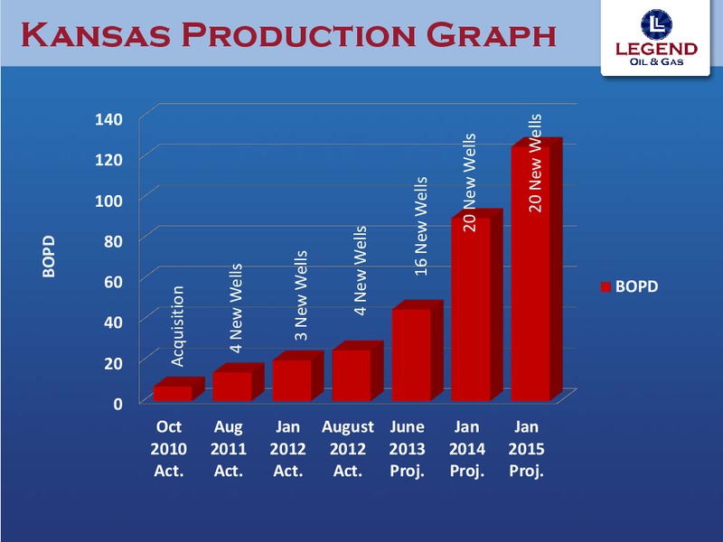 Investor Presentation – Legend Oil and Gas, Ltd. – slide 17