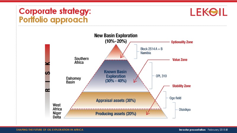 February 2015 Investor Presentation – Lekoil – slide 5