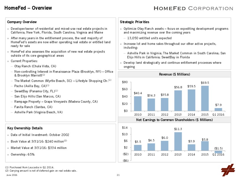 June 2016 Investor Presentation – Leucadia National Corp. – slide 23