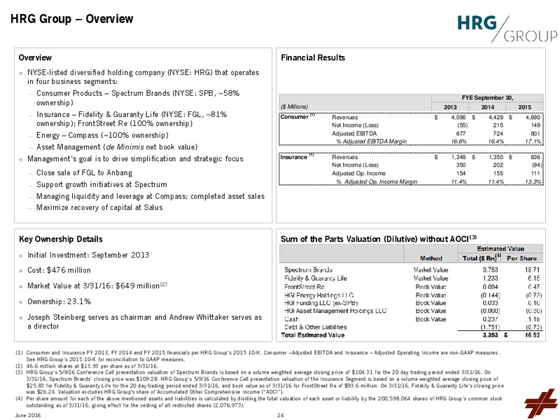 June 2016 Investor Presentation – Leucadia National Corp. – slide 26