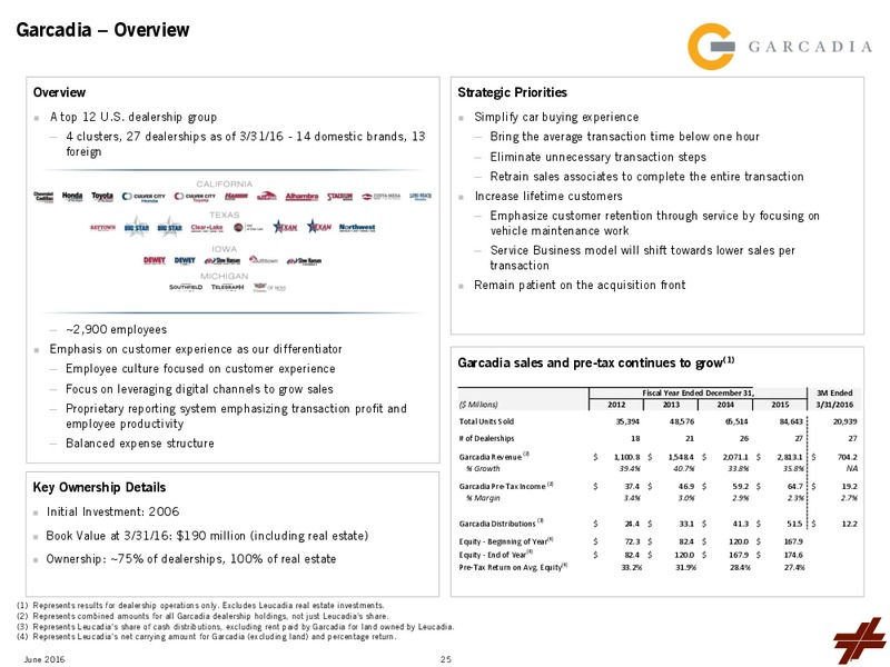 June 2016 Investor Presentation – Leucadia National Corp. – slide 27