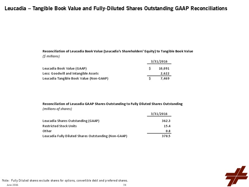 June 2016 Investor Presentation – Leucadia National Corp. – slide 36