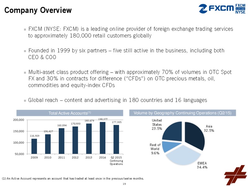 Investor Day 2015 – Leucadia National Corp. – slide 20