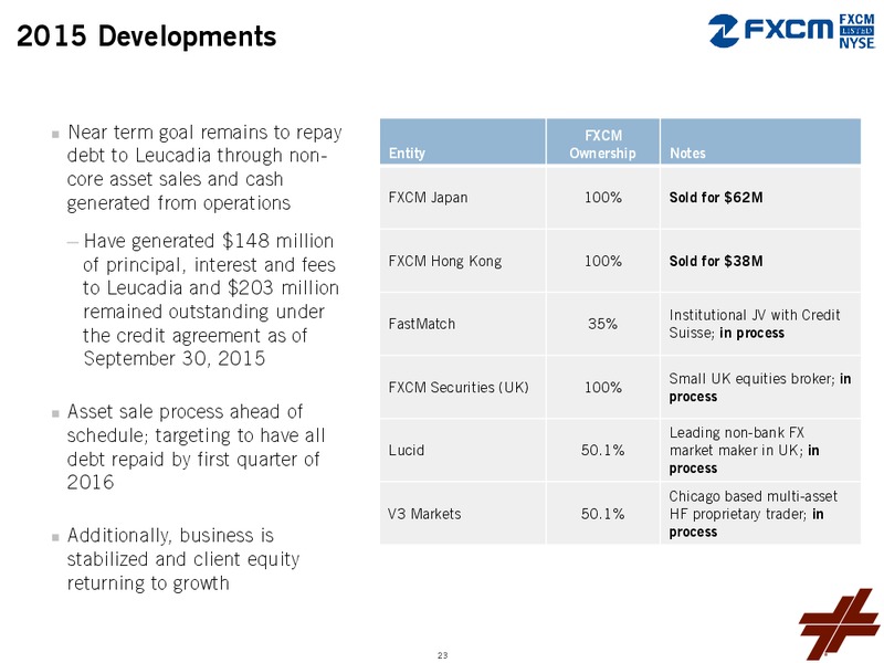 Investor Day 2015 – Leucadia National Corp. – slide 24