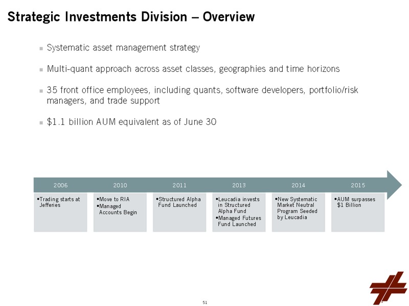 Investor Day 2015 – Leucadia National Corp. – slide 52
