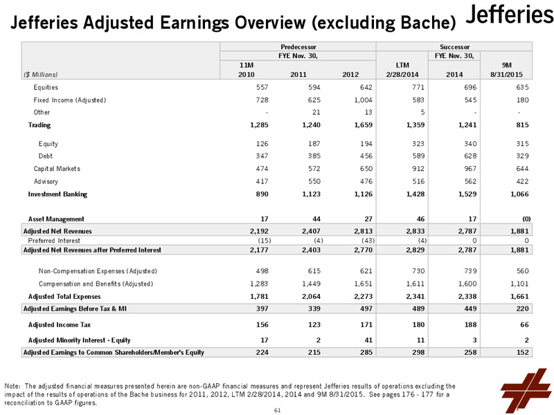 Investor Day 2015 – Leucadia National Corp. – slide 63