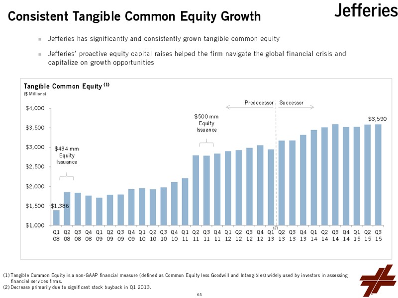 Investor Day 2015 – Leucadia National Corp. – slide 67