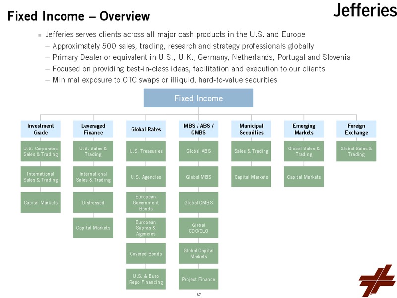 Investor Day 2015 – Leucadia National Corp. – slide 89