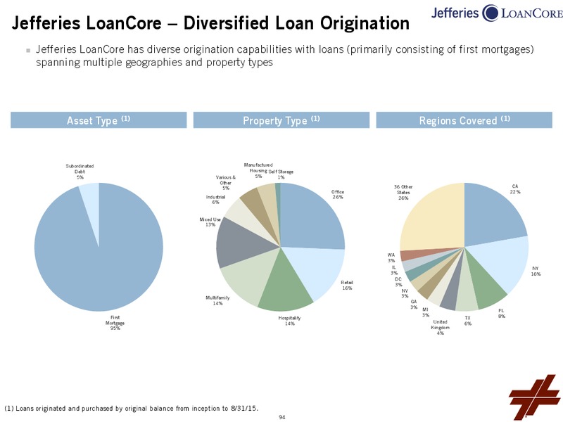 Investor Day 2015 – Leucadia National Corp. – slide 96