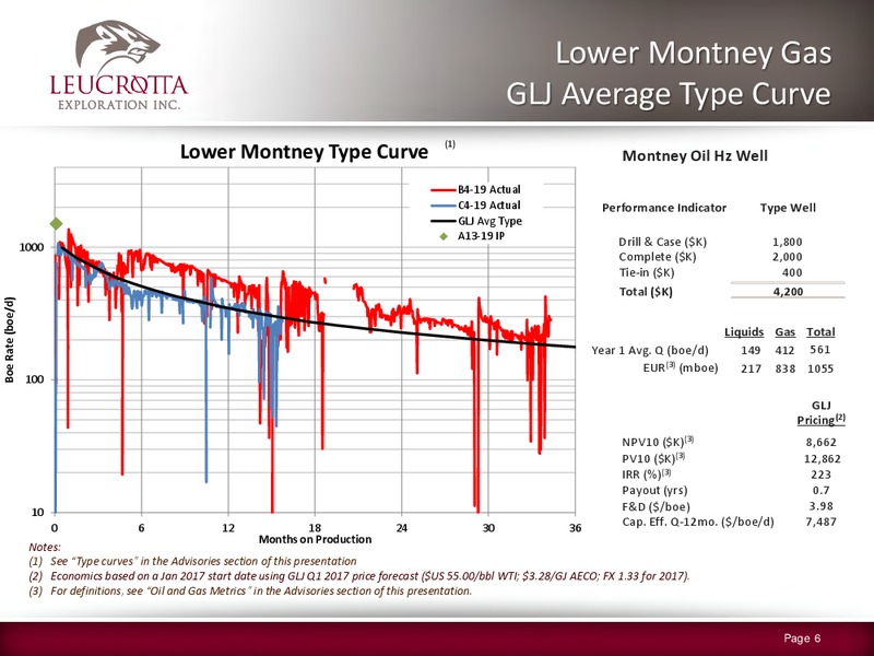 May 2017 Corporate Presentation – Leucrotta Exploration Inc. – slide 6