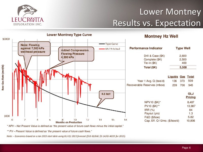 JUNE 2015 CORPORATE PRESENTATION – Leucrotta Exploration Inc. – slide 5
