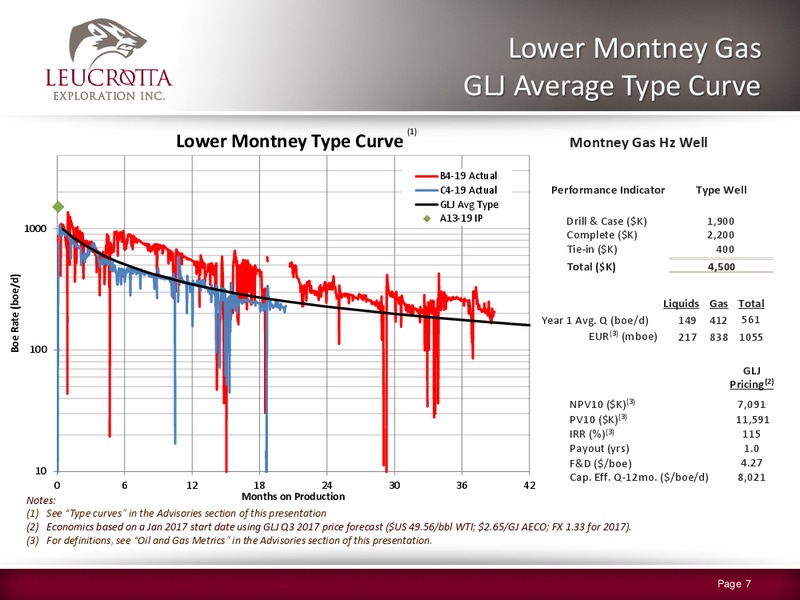 August 2017 Corporate Presentation – Leucrotta Exploration Inc. – slide 7