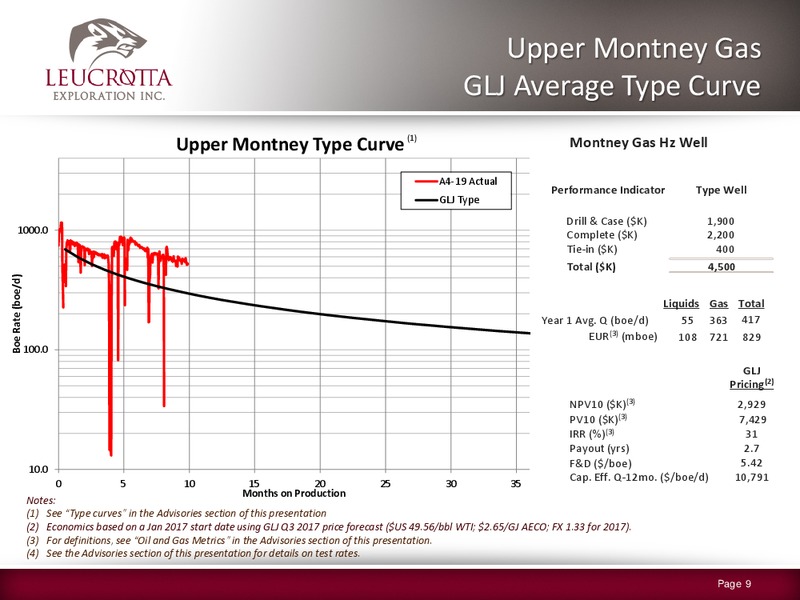 August 2017 Corporate Presentation – Leucrotta Exploration Inc. – slide 9