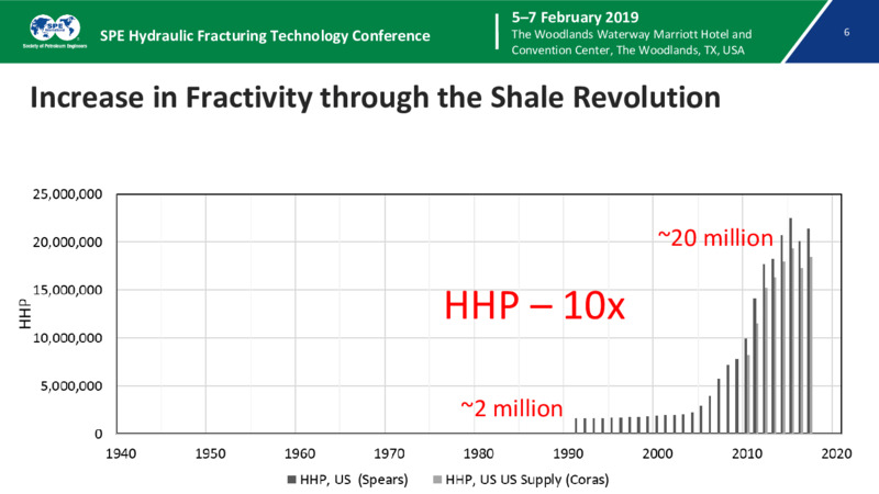 Frac Trends in Liquid Rich Basins – Liberity Oilfield Services – slide 6