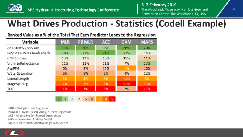 Frac Trends in Liquid Rich Basins – Liberity Oilfield Services – slide 25