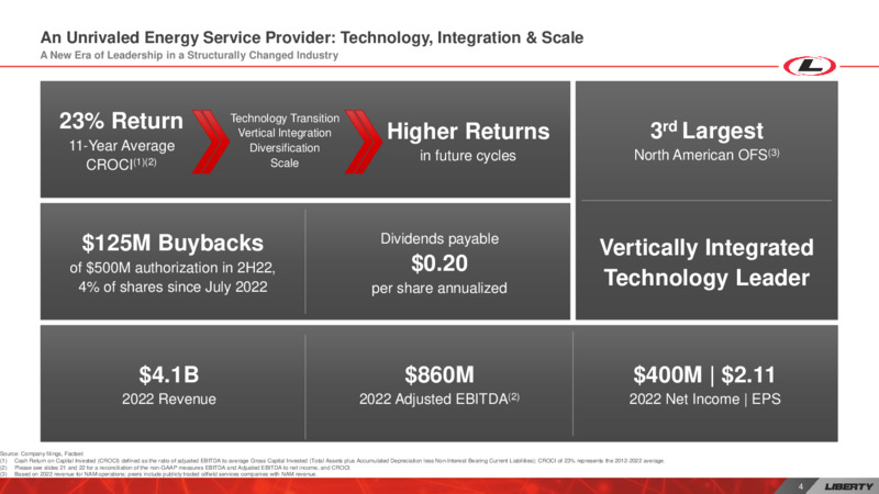 March 2023 Investor Presentation – Liberty Energy Inc. – slide 4
