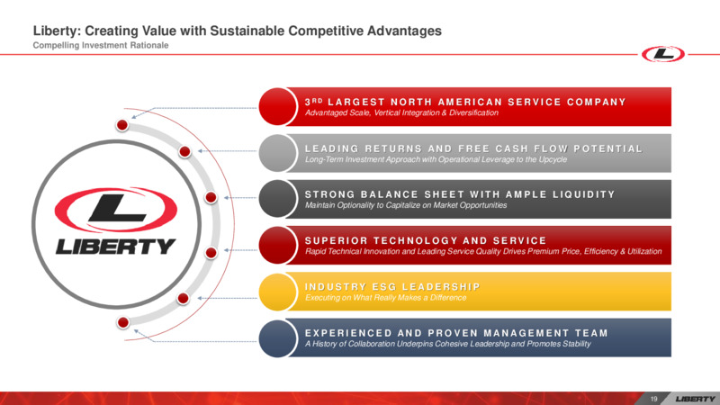 March 2023 Investor Presentation – Liberty Energy Inc. – slide 19