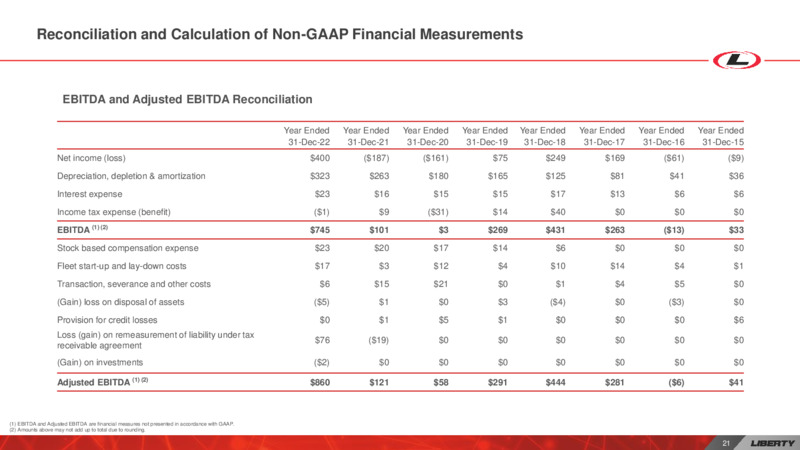 March 2023 Investor Presentation – Liberty Energy Inc. – slide 21