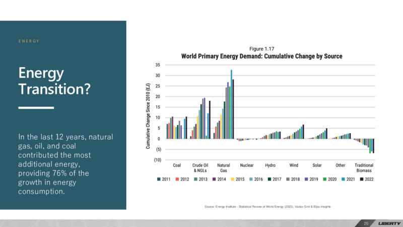 March 2024 24th Annual Energy Conference – Liberty Energy Inc. – slide 20