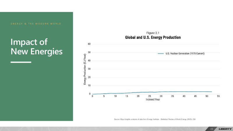 March 2024 24th Annual Energy Conference – Liberty Energy Inc. – slide 23