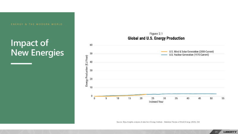 March 2024 24th Annual Energy Conference – Liberty Energy Inc. – slide 24